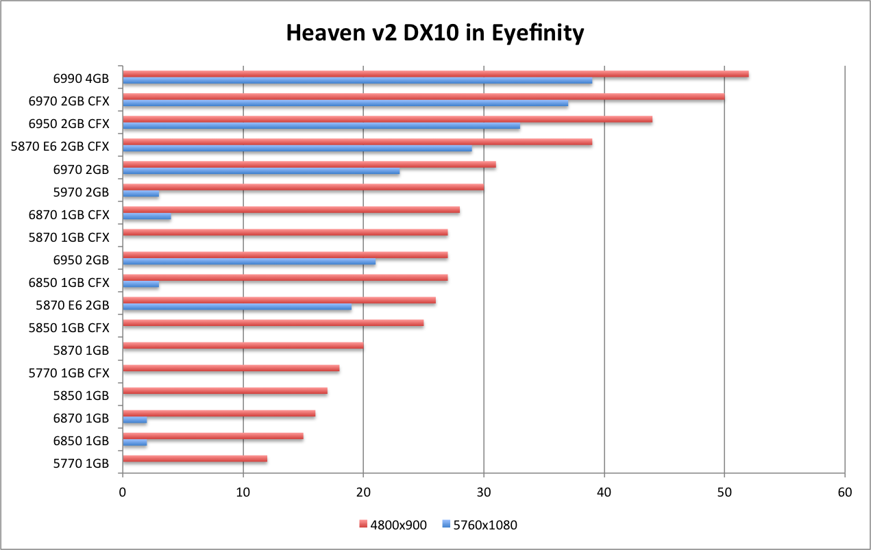 AMD 6990 Heaven DX10 EF