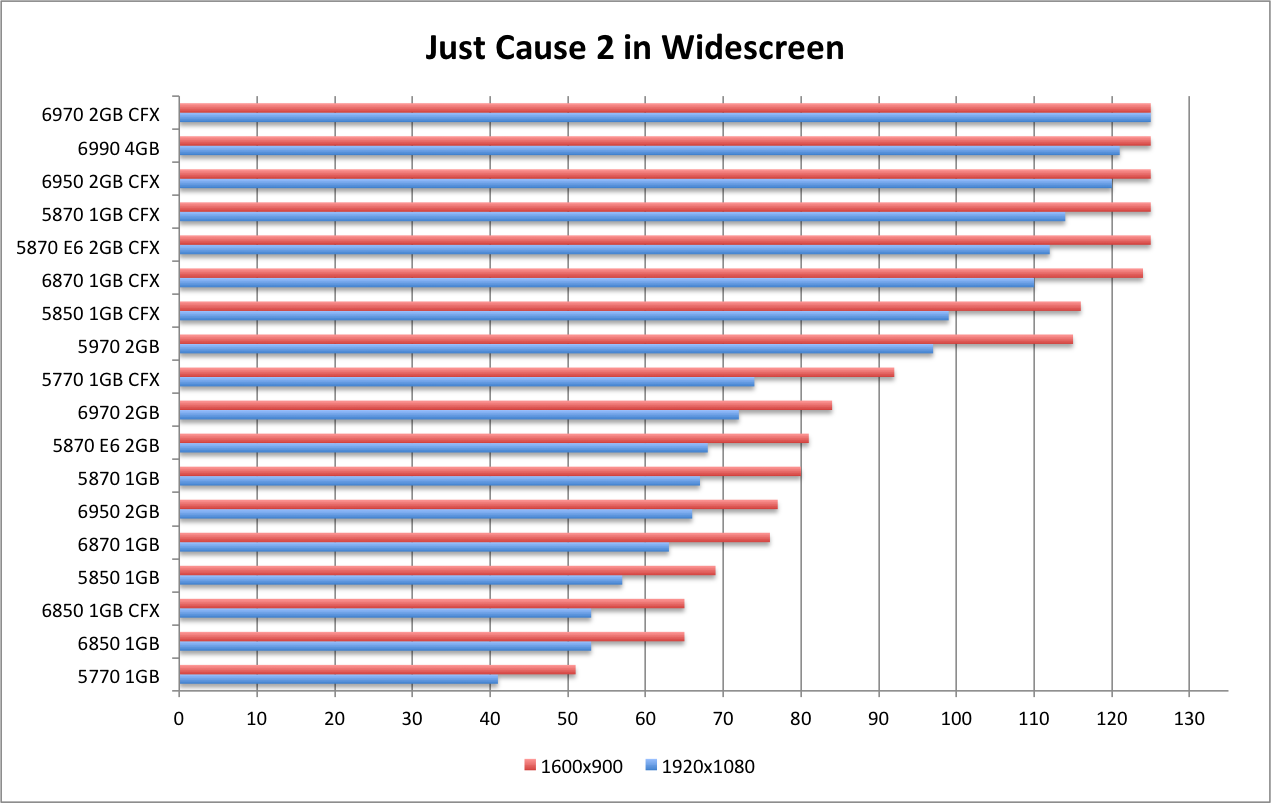 AMD 6990 JC2 WS