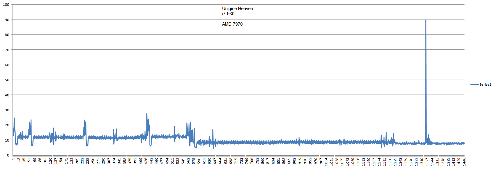 Unigine_2013-01-09_21-22-39-53_frametimes..png